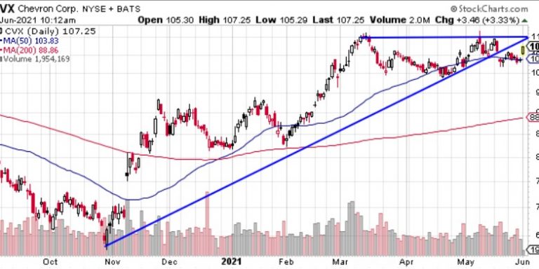 Oil Prices Jumped