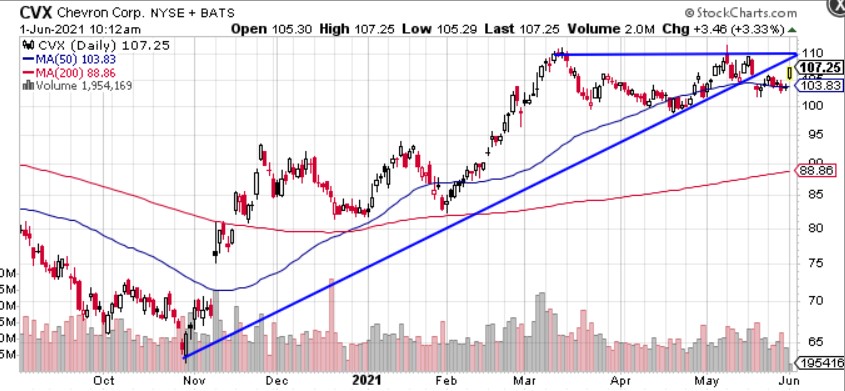 Oil Prices Jumped